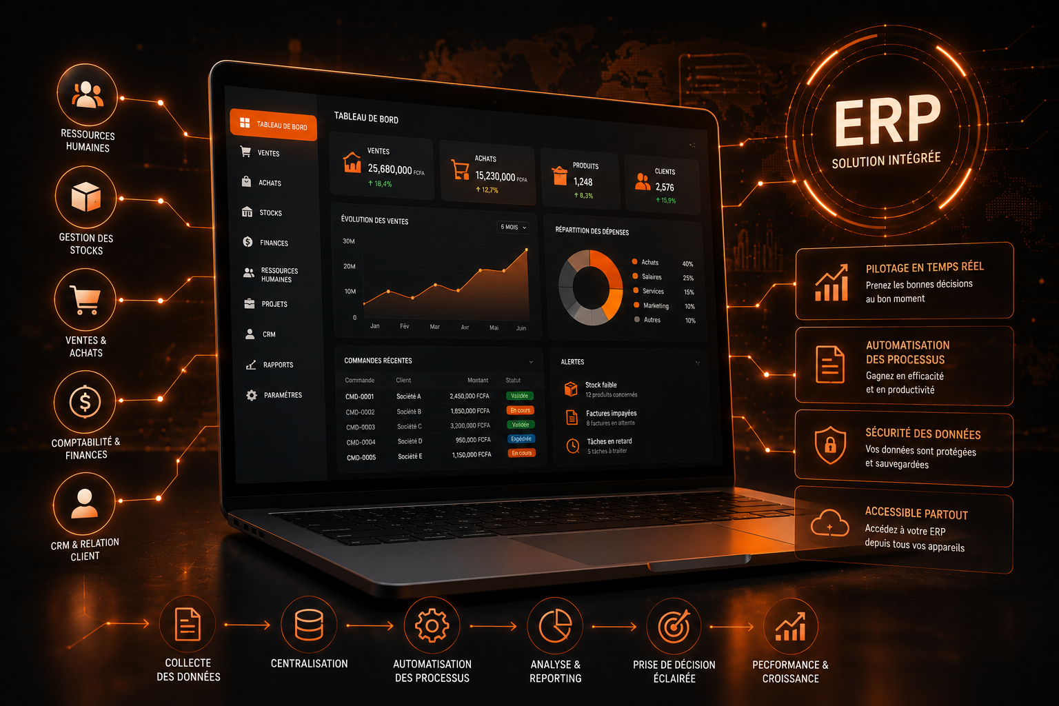 ERP et digitalisation